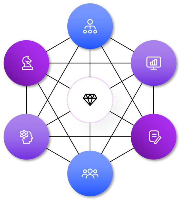 7s framework